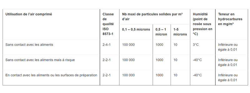 utilisation air comprimé