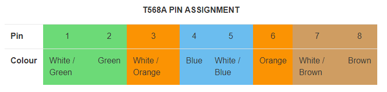 RJ45 Connector T568A PIN - Straight-Through