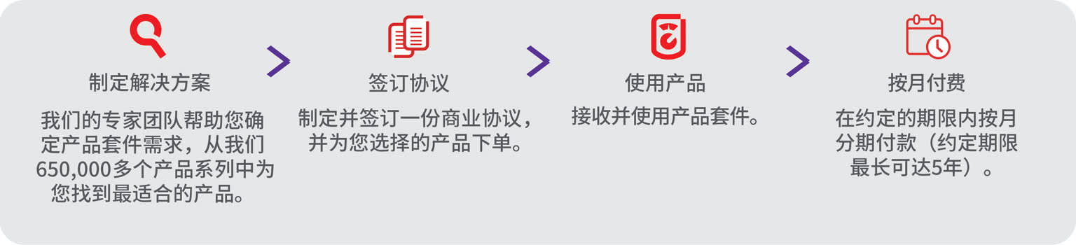 4Step