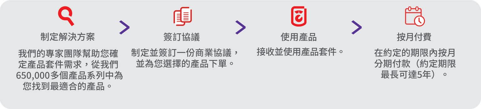 4Step