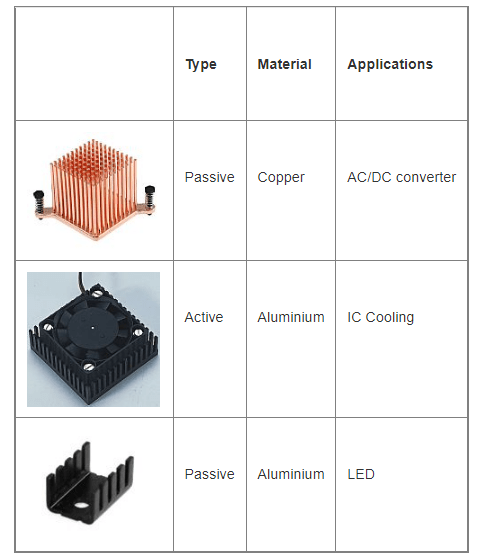 Typical Applications of a Heat Sink