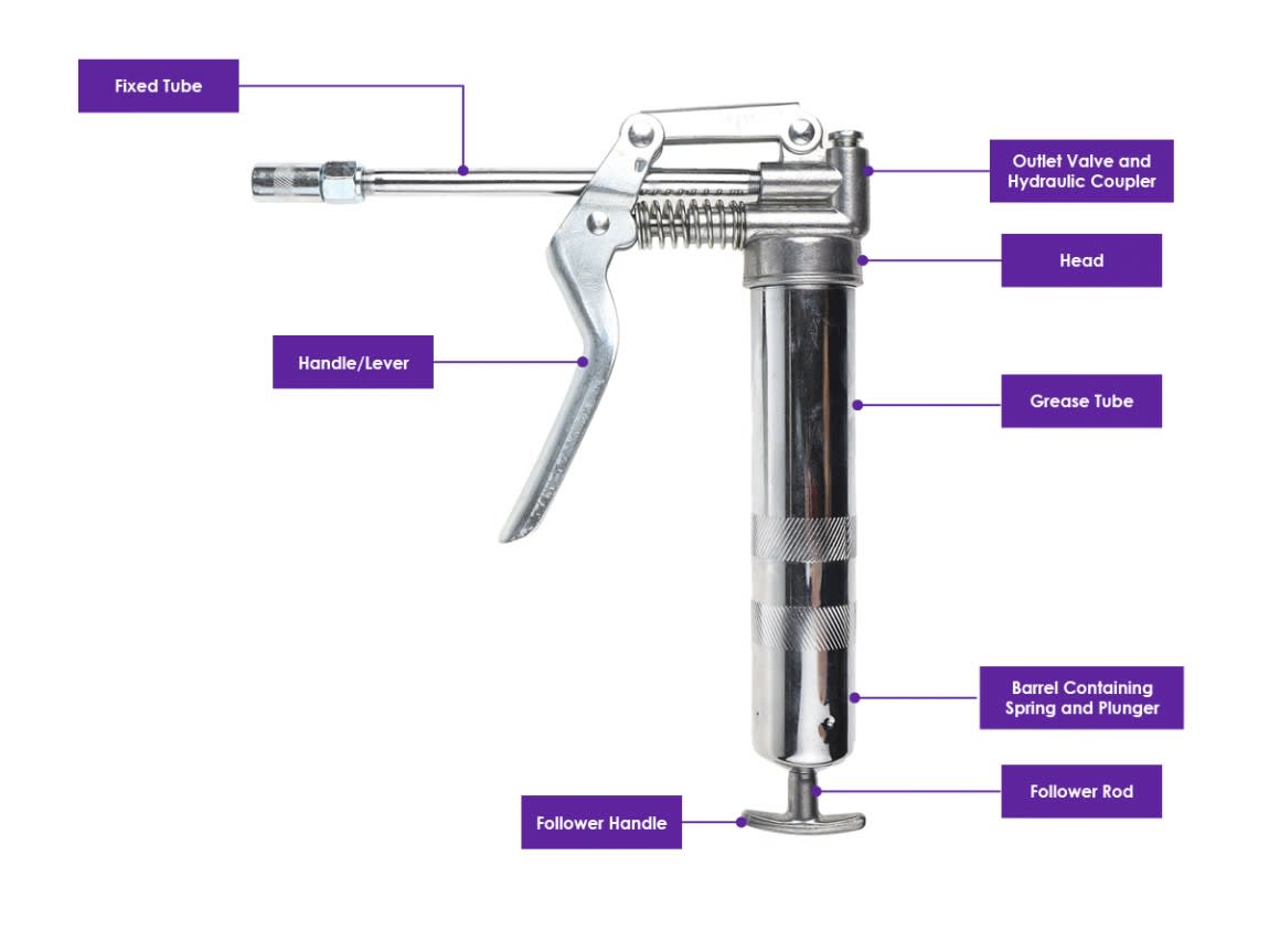 How Do Grease Guns Work?