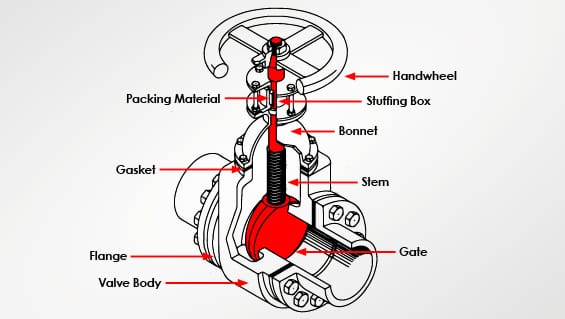 Gate Valve Diagram
