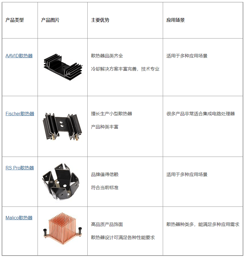 Heat Sinks by Brand
