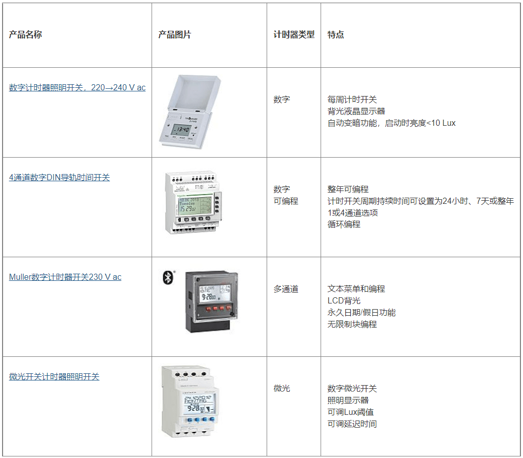 What are the Best Light Switch Timers to Buy?