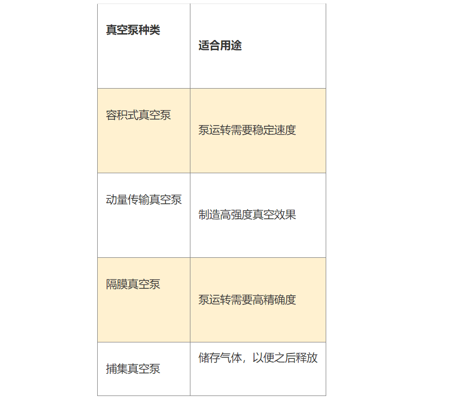 Vacuum Pump Types