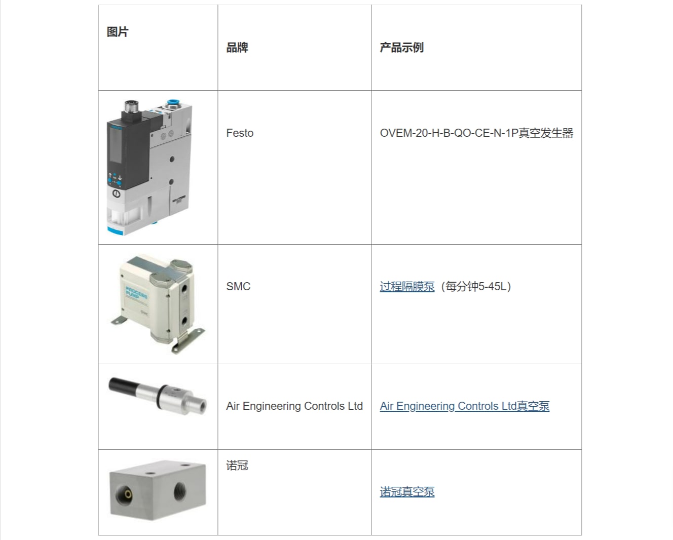 Vacuum Pump Product Comparison