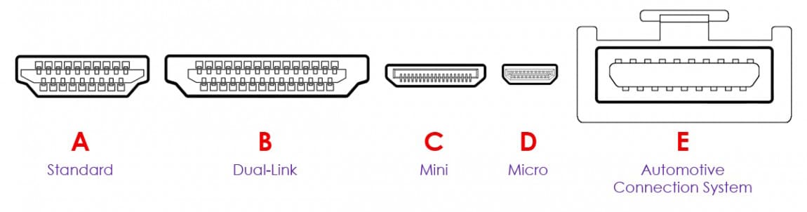 HDMIコネクタタイプの概要