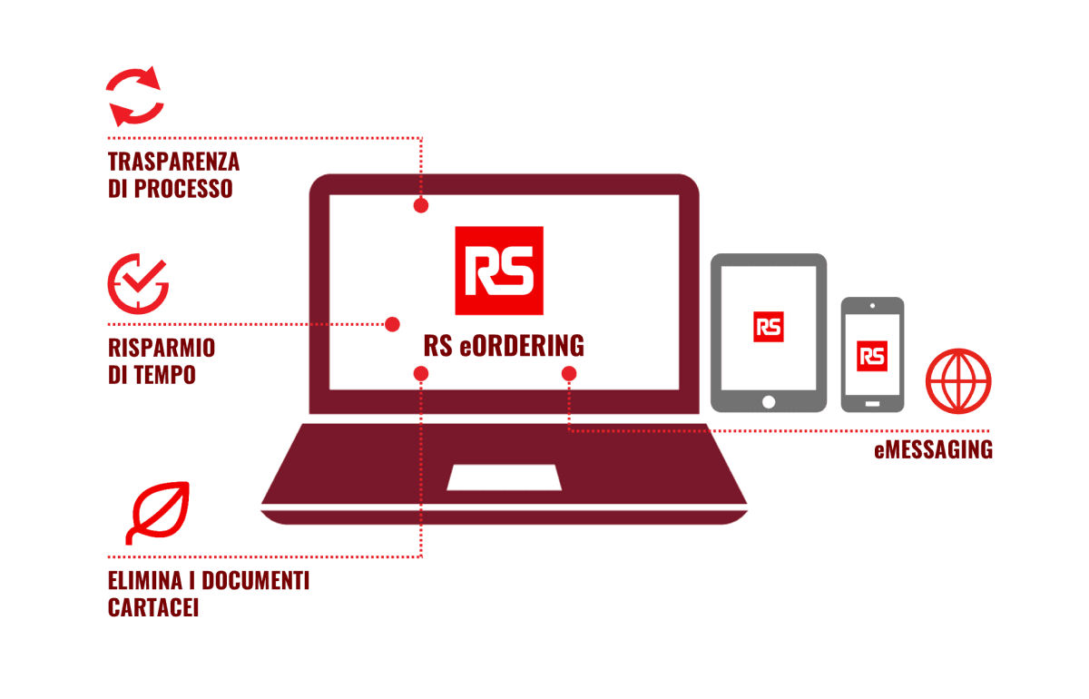Software gestione acquisti e procure do pay