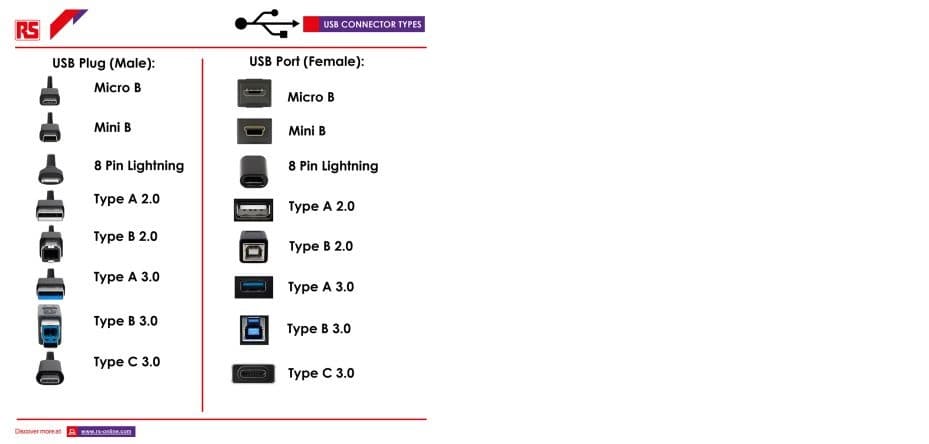 Non-Standard & Industrial USB Connectors