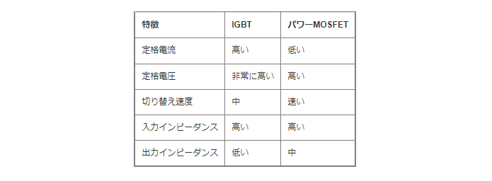 FAQs table