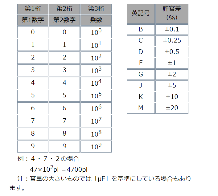 コンデンサの値