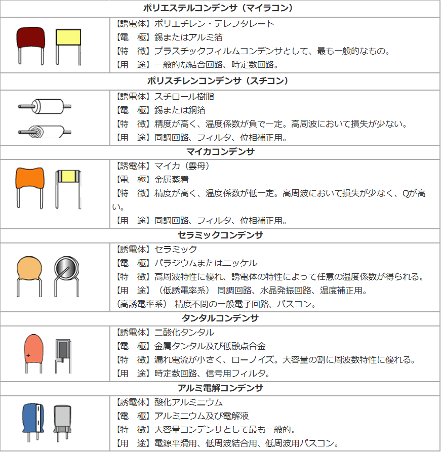 主なコンデンサの種類