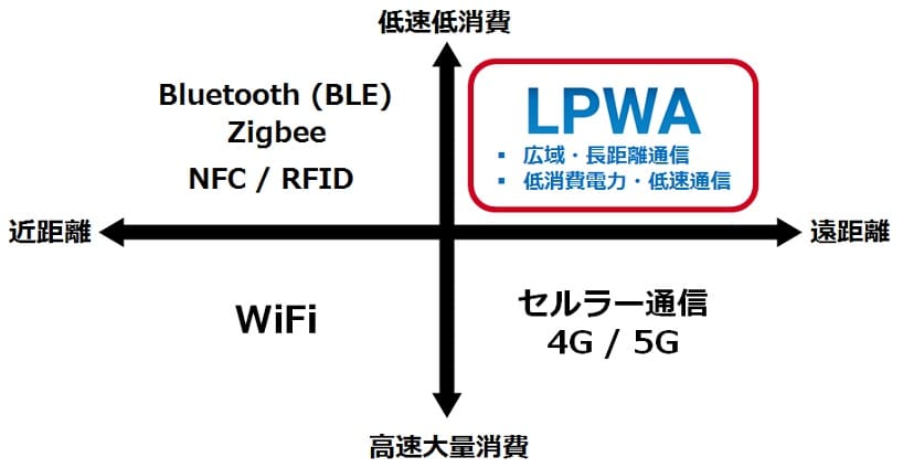 iot_wireless_technologies