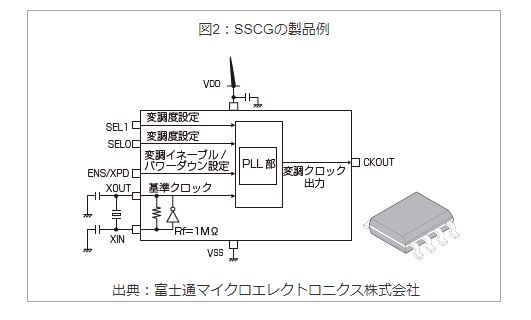 SSCG Examples of products