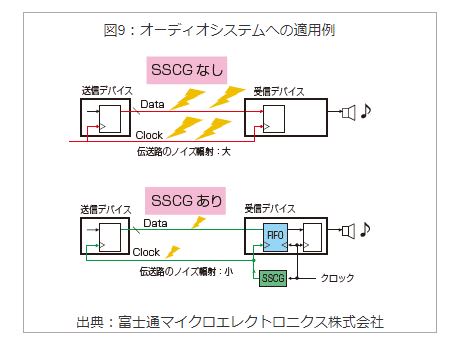 オーディオシステムへの適用例