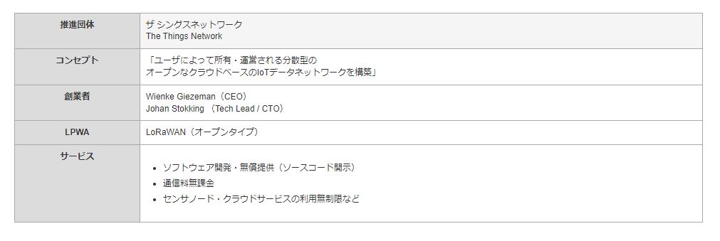 LPWAのオープンソース化