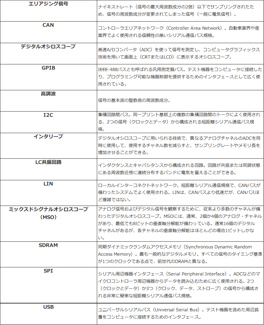 オシロスコープ用語集