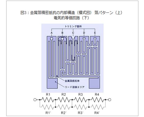 精密抵抗の内部構造