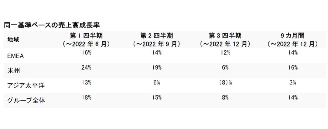 Third Quarter Results