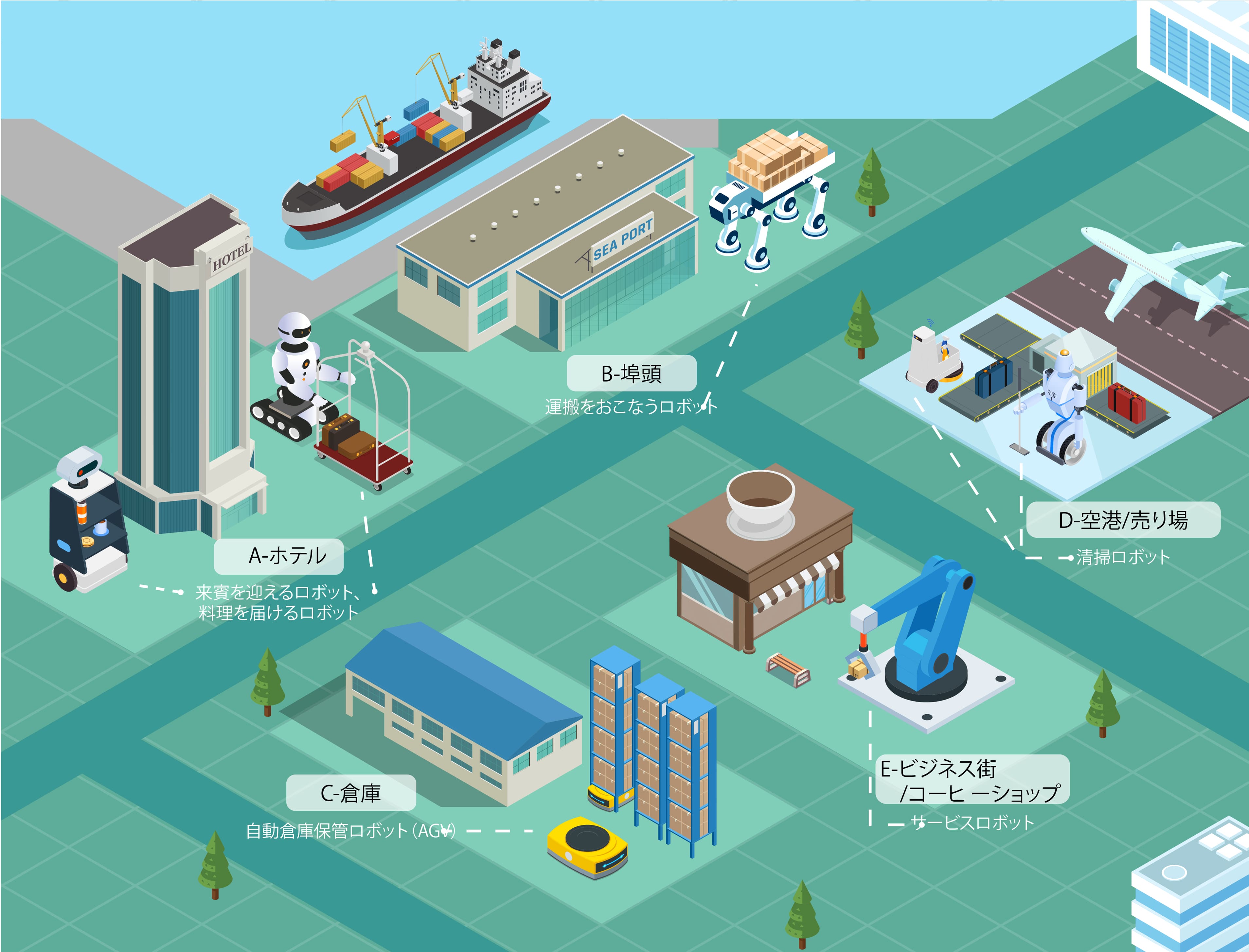 Service Robot Scenario