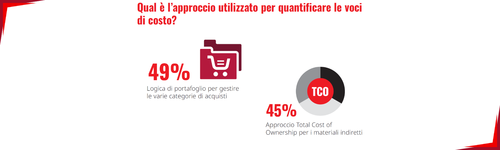 Approccio per quantificare costi