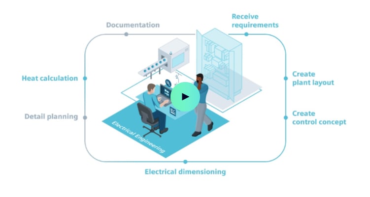 The Siemens Control Panel Design workflow approach highlighting critical steps in laying out a cabinet design from scratch (source Siemens)