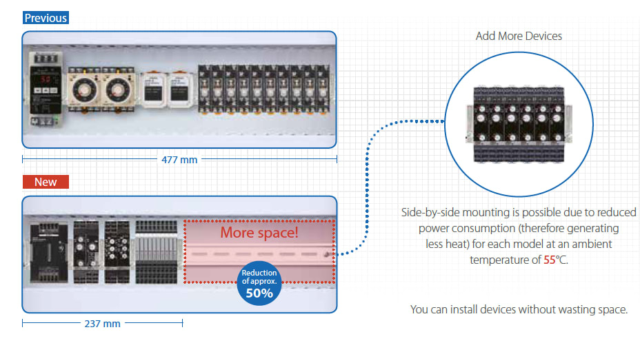 Increasing the available DIN rail space with the side-by-side mounting of energy-efficient devices (source Omron)