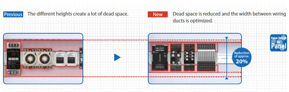 Using DIN rail devices with the same height profile reduces dead space (source Omron)