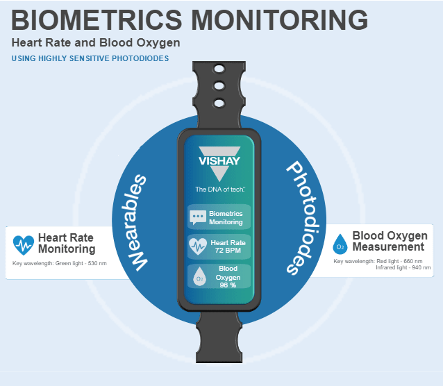 Biometrisches Monitoring