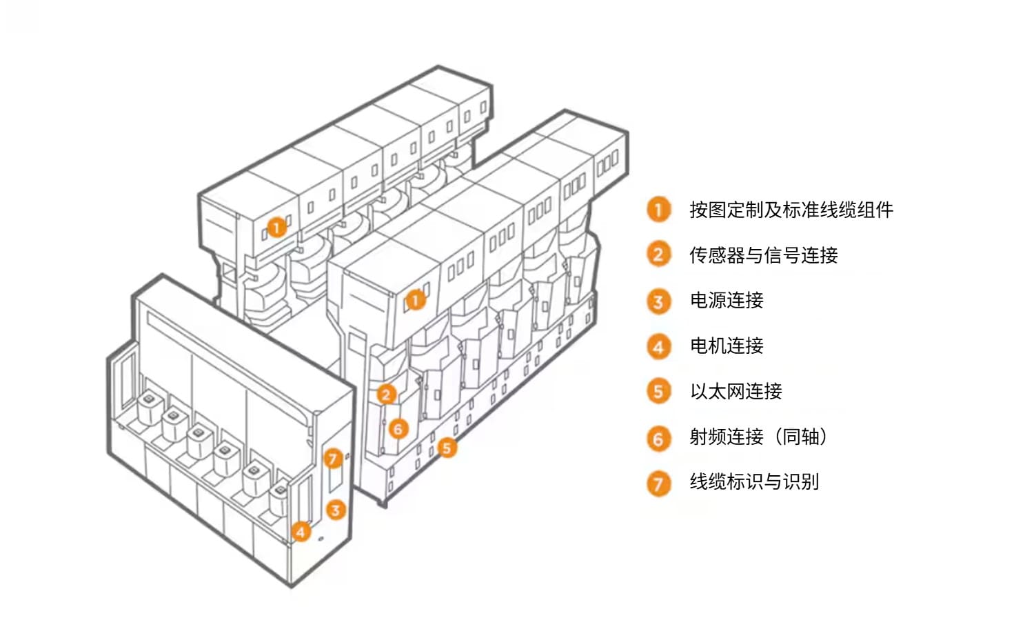 Machine Wiring Infographic