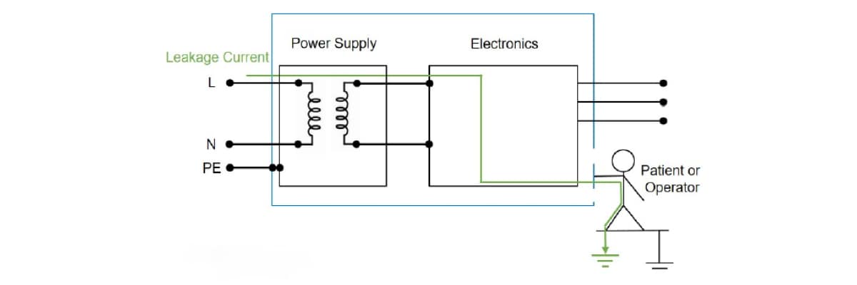 Schema MOPP