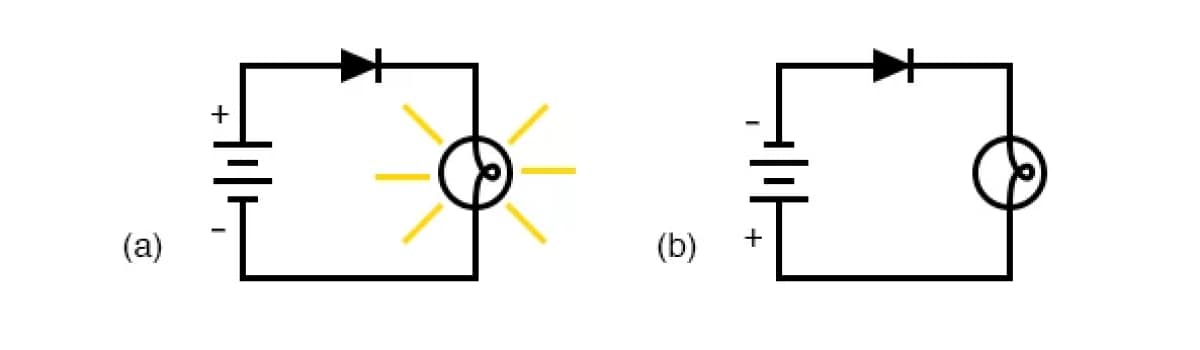 Simboli circuitali di due diodi con polarizzazione diretta e inversa