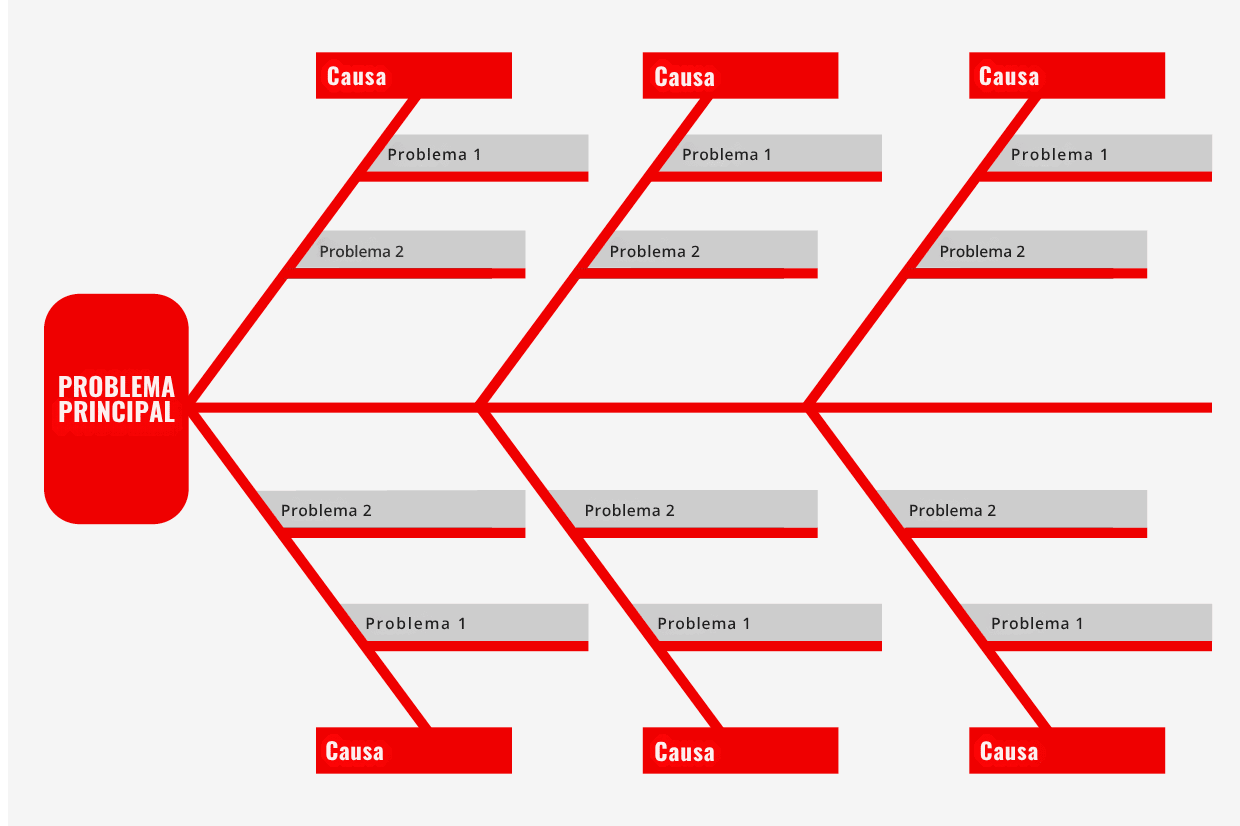 Diagrama de la espina de pesacado