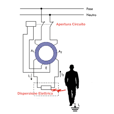 Guida agli interruttori differenziali