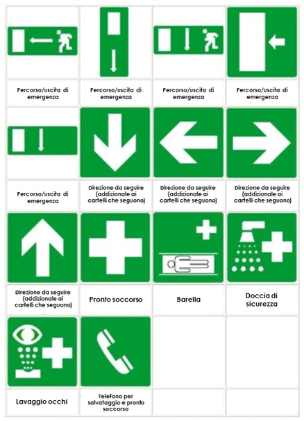 Cartello segnaletico Scala di emergenza destra - Acquista al