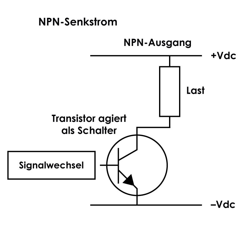 Merkmale Induktiver Sensoren  Sensor Basics: Auswahlleitfaden