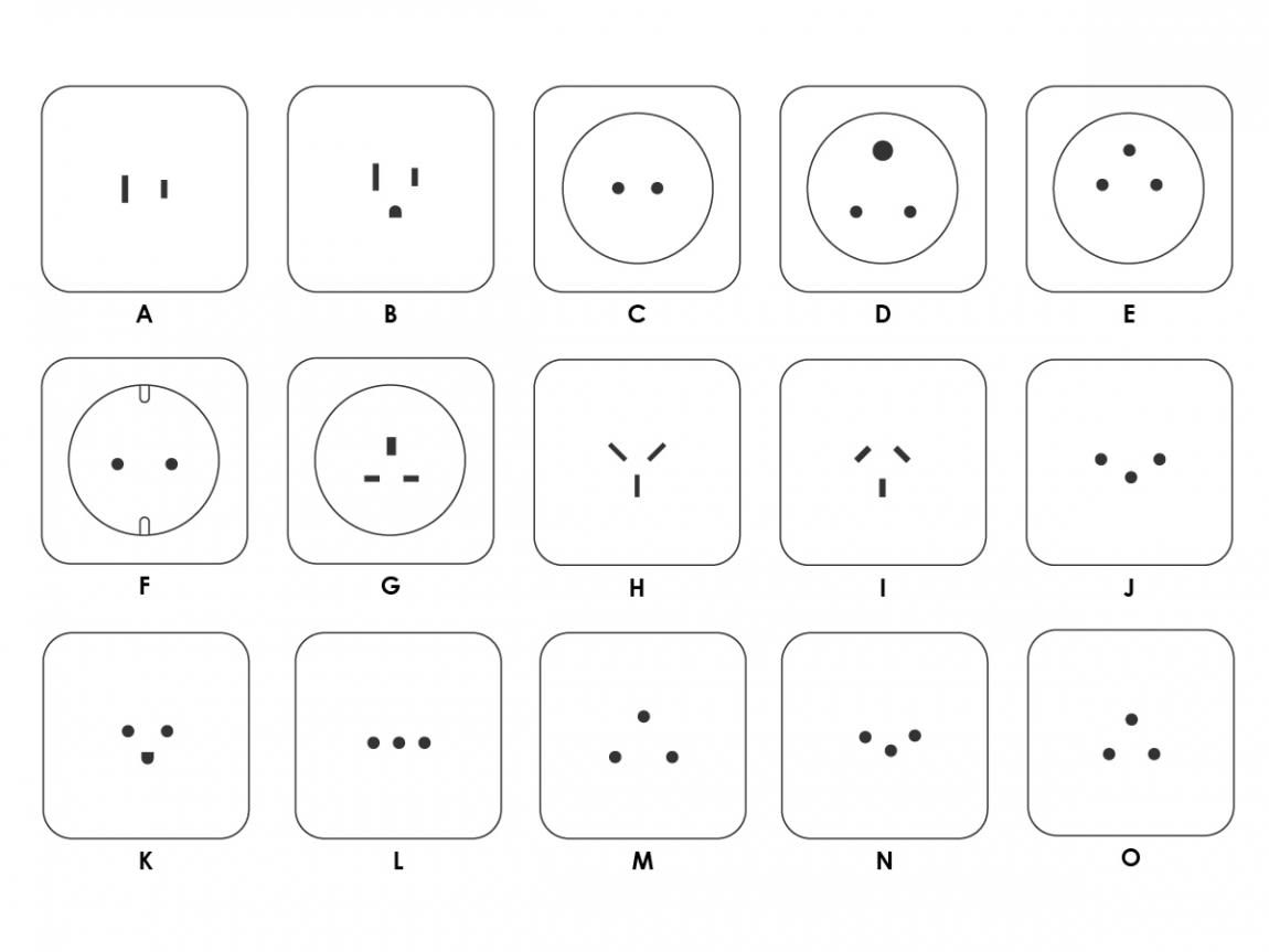 International travel plug adapter guide: which plug to use on a trip?