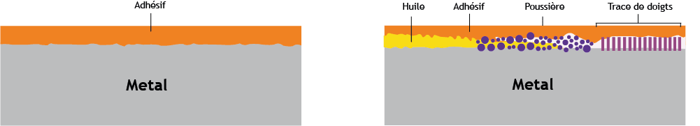 préparation du support