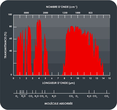 Nouveau thermomètre infrarouge Thermomètre numérique professionnel Ir-lcd  -50 ~ 550 Thermomètres laser sans contact Pyromètre