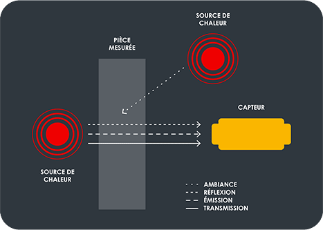 Caméra thermique : principe, fonctionnement, explications