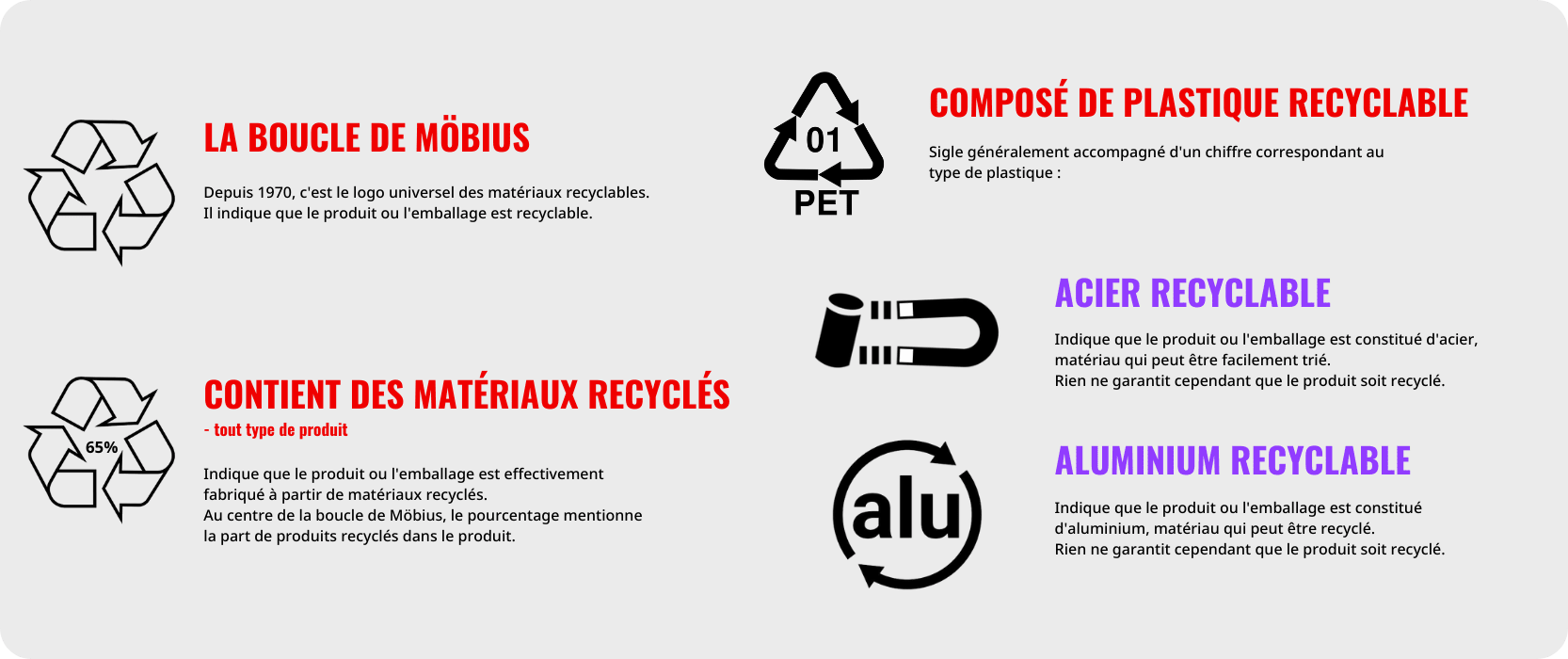 Les différents labels sur le recyclage