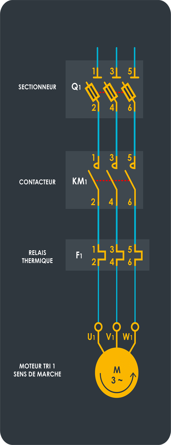 Moteur Asynchrone ou Synchrone : nombre de (paires) Pôles