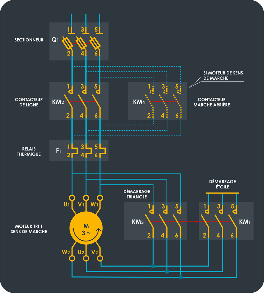 1) Démarrage par convertisseur de fréquence 