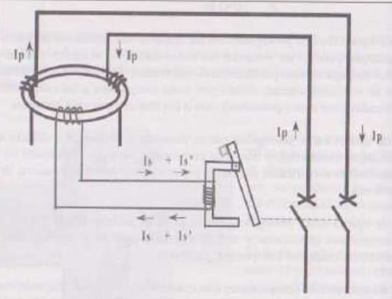 schema explicatif harmonique 