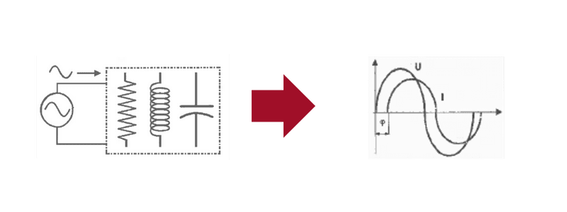 charges lineaire 