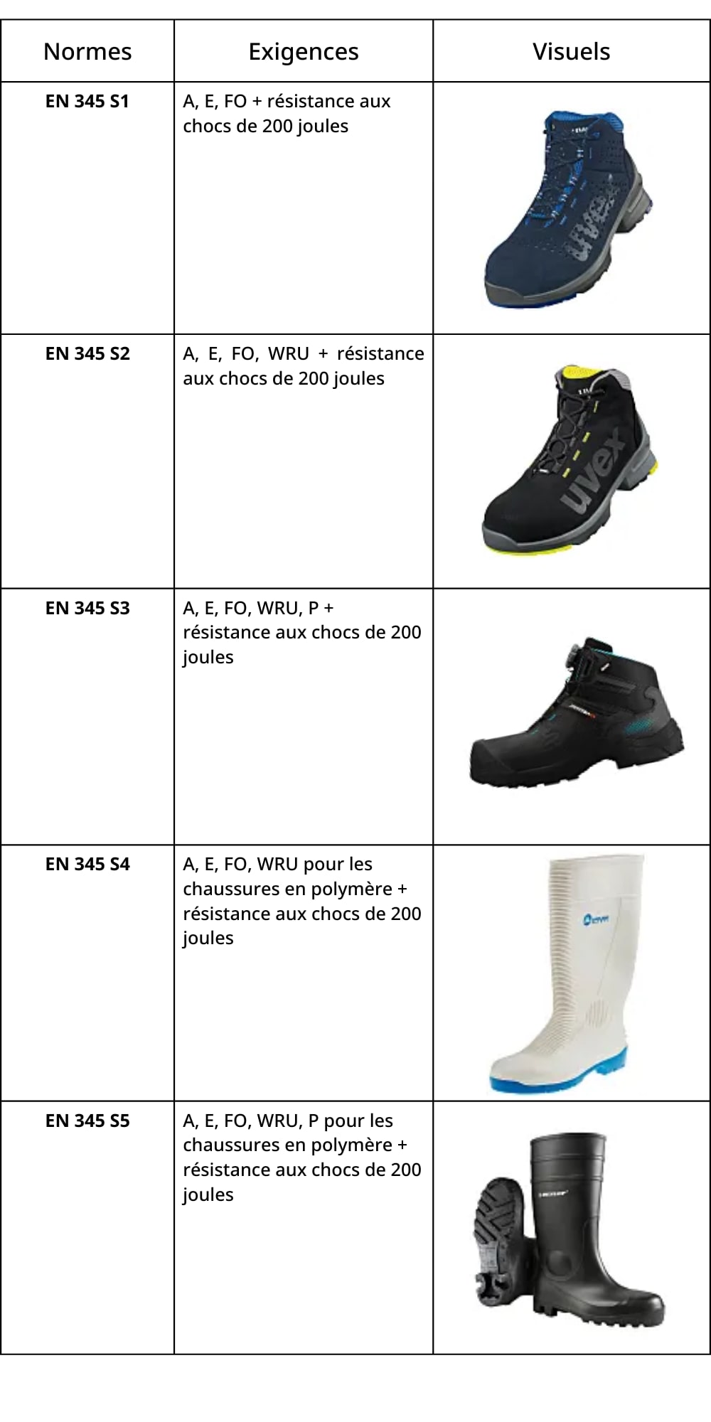 Test ESD pour chaussures antistatiques, nettoyage des semelles