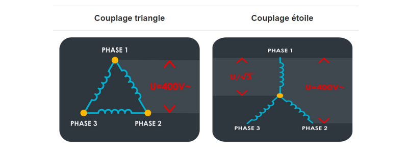 couplage triangle et etoile