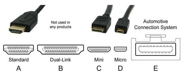  Different Types of HDMI Connectors Chart