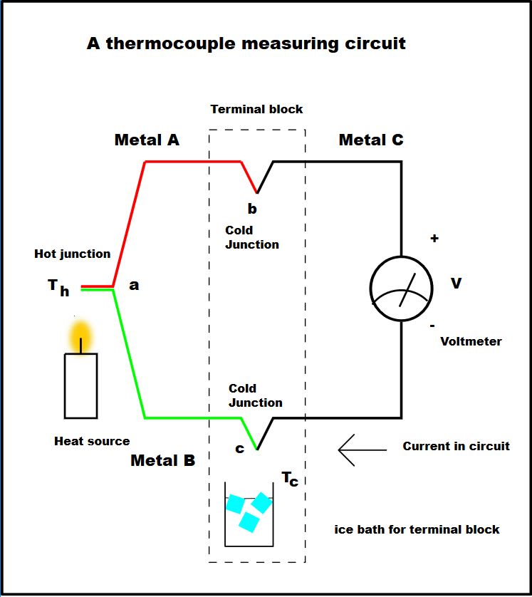 thermocouple measuring circuit diagram